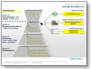 IMS Pyramide